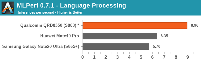 MLPerf 0.7.1 - Language Processing
