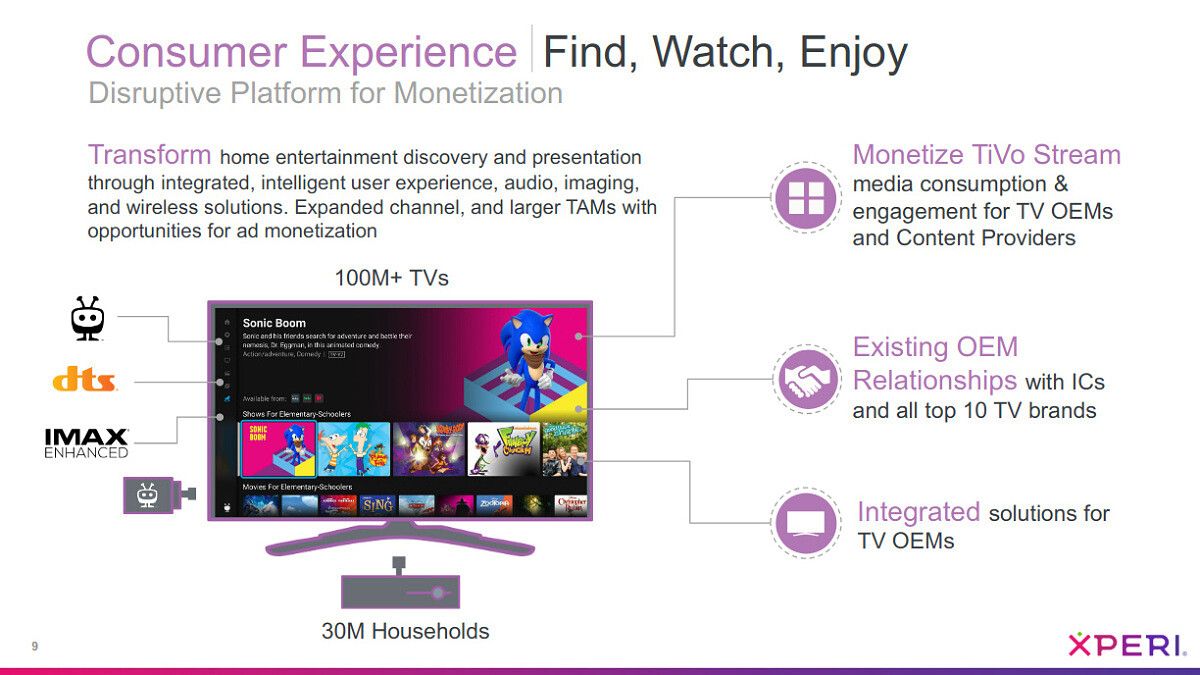 Presentation slide that reads, "Transform home entertainment discovery and presentation through integrated, intelligent user experience, audio, imaging, and wireless solutions.Expanded channel, and larger TAMs with opportunities for ad monetization."