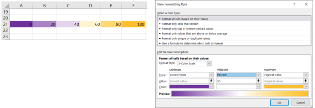 3-Color scale conditional formatting in Excel